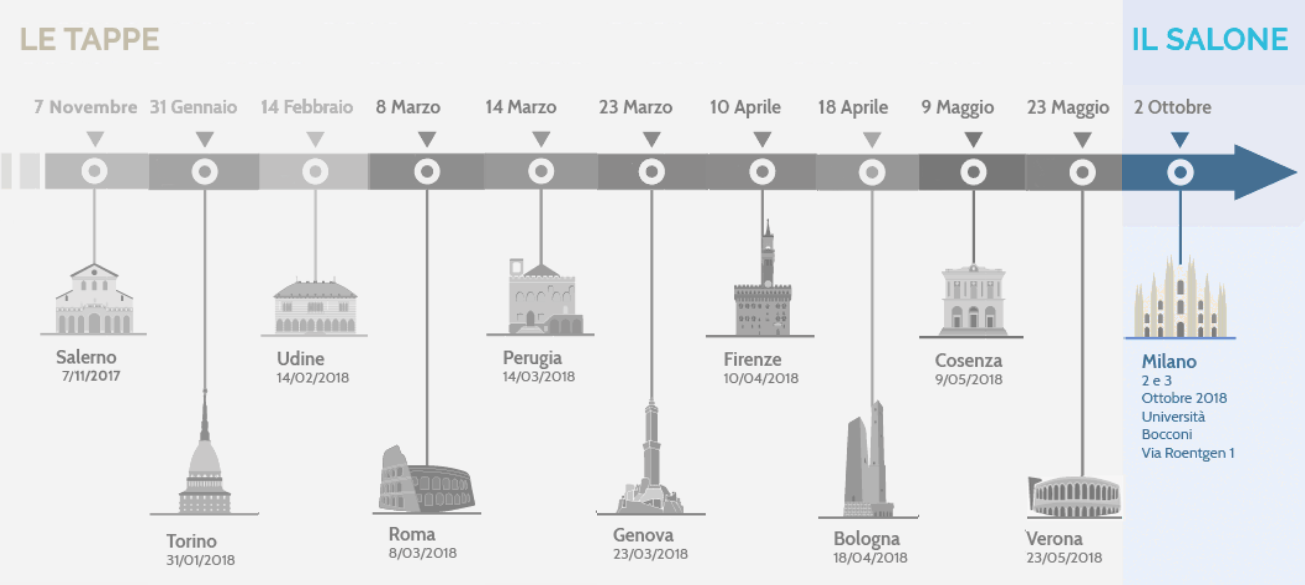 Salone della CSR e dell'Innovazione Sociale